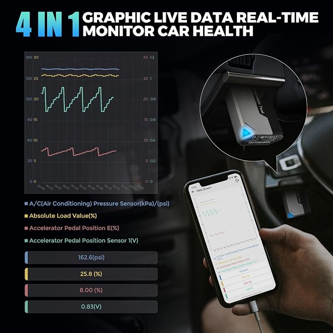 KINGBOLEN Ediag Elite OBD2 Scanner Bluetooth, Bi-Directional Control Scanner - Image 7