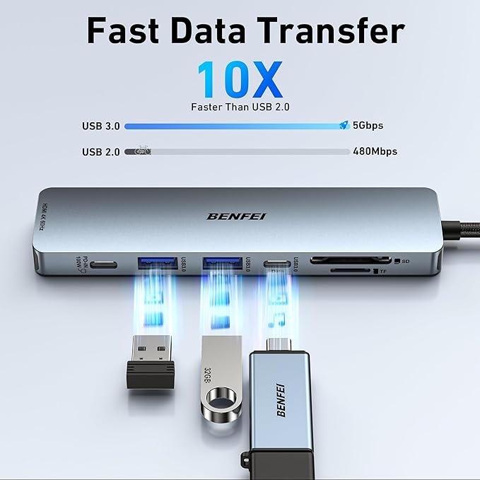 BENFEI 7-in-1 USB C Hub with HDMI, 2 USB-A, 1 USB-C Data, 100W Charge, SD/TF - Image 5