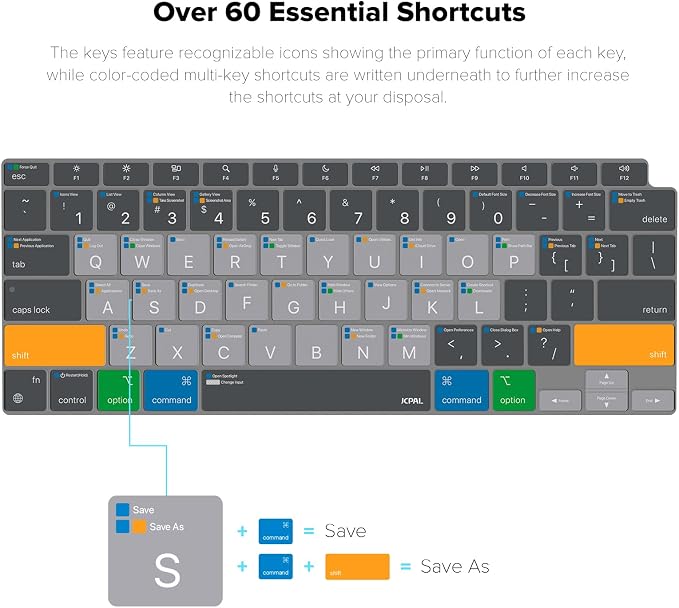 JCPal MacOS Shortcut Guide Keyboard Cover - Image 2