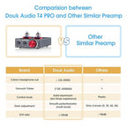 Douk Audio T4 PRO Vacuum Tube Phono Preamp, MM Turntable Preamplifier, GE5654 - Image 4