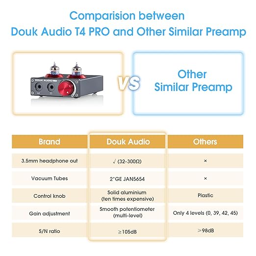 Douk Audio T4 PRO Vacuum Tube Phono Preamp, MM Turntable Preamplifier, GE5654 - Image 4