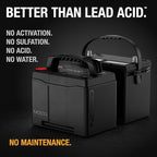NOCO Lithium NLX24: 12V Dual-Purpose LiFePO4 Lithium-Ion Battery - Image 4