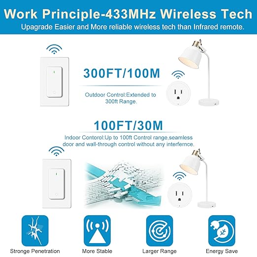 NineLeaf Wireless Remote Wall Switch and Outlet, Remote Control Outlet Light - Image 6