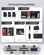 USB C SD Card Reader, 5 in 1 USB-C to Memory Card Adapter - Image 3