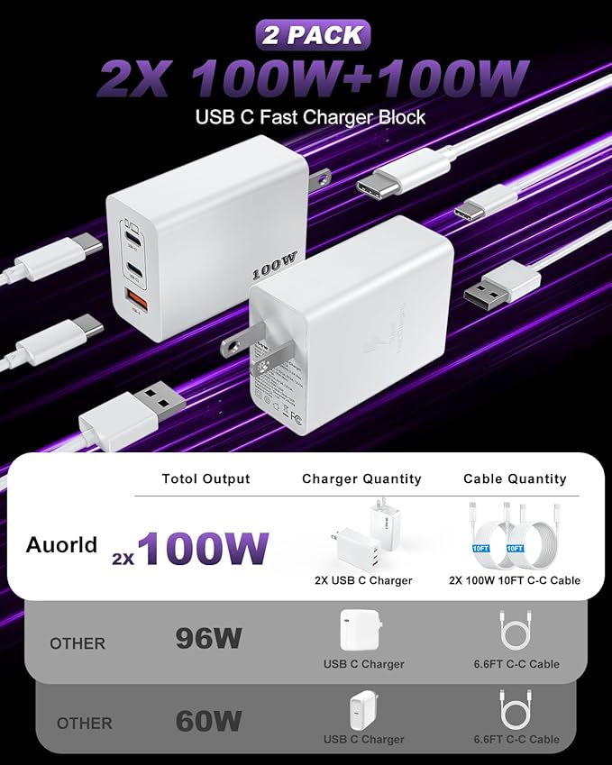 USB C Charger Block 100W, 3-Port GaN Super Fast Charger, Type C Wall Charger - Image 2
