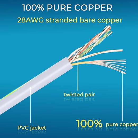 Rapink Patch Cables Cat6/ Cat6a 1ft Slim, Cat6a Ethernet Patch Cable 10G Support - Image 6
