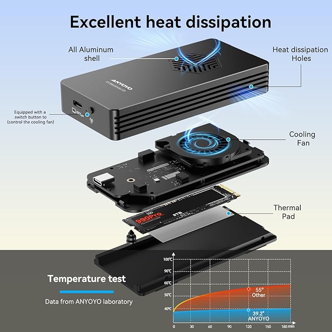 ANYOYO 80Gbps M.2 NVMe SSD Enclosure - Image 4
