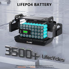 ALLWEI 2400W Portable Power Station and B200 PRO Expansion Battery, 4096Wh - Image 9