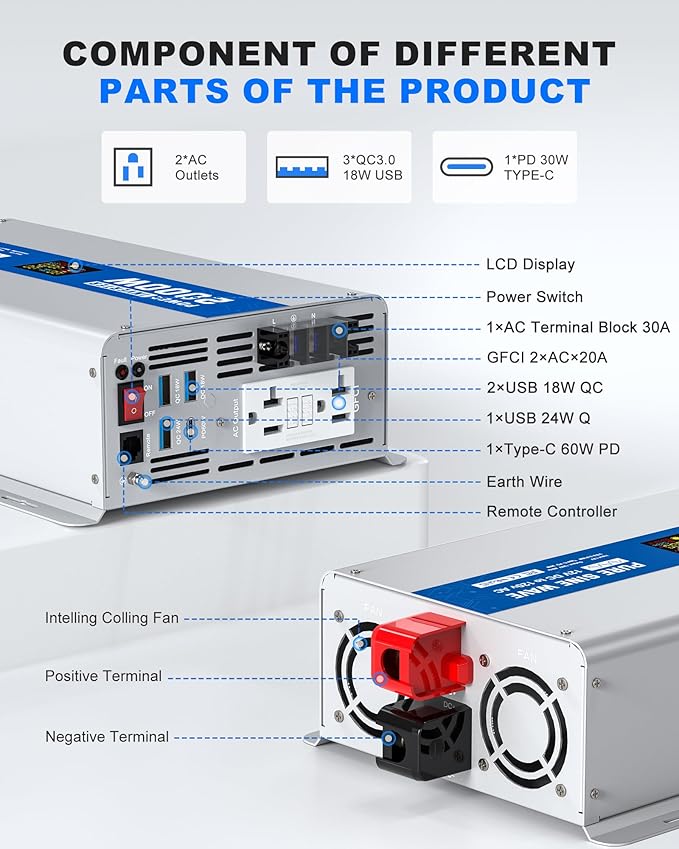 2000W Pure Sine Wave Power Inverter 24V DC to 120V AC Converter 4000 Watt Peak - Image 4