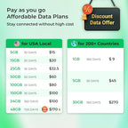 EIOTCLUB Data Only SIM Card - Image 4