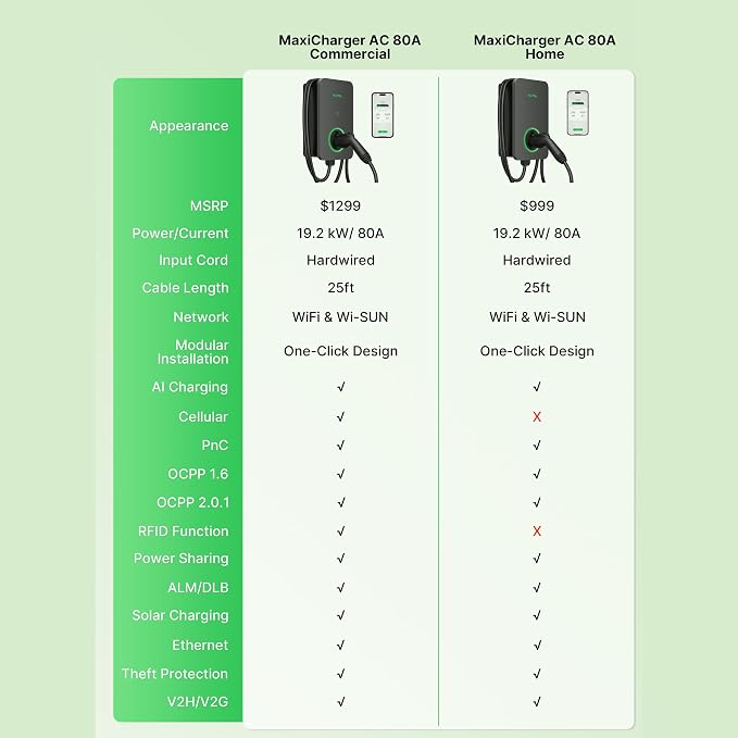 Autel MaxiCharger Electric Vehicle Charger Level 2, Integrated Cloud - Image 9