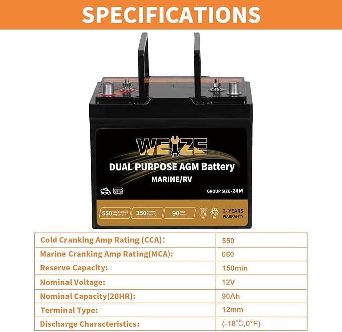 Weize Dual Purpose AGM Battery BCI Group 24M, Starter & Deep Cycle 150RC 550CCA - Image 3