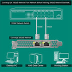PCIE X8 Interface to 2X 10Gbps RJ45 Ports Network Adapter, Intel X540-AT2 - Image 4