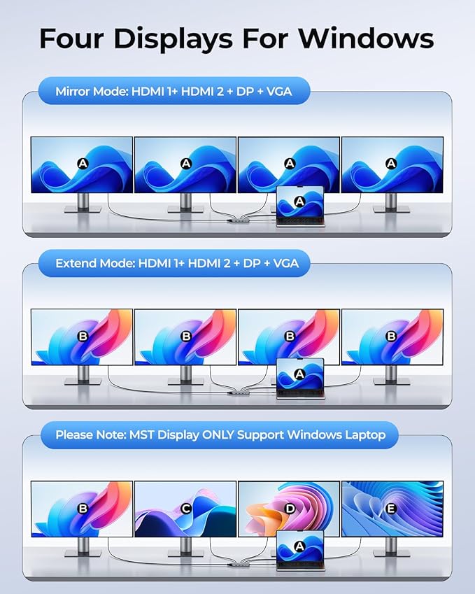 USB C Docking Station Dual Monitor Adapter, 8 in 1 Laptop Docking Station 3 - Image 3