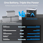 12V 100Ah Group 24 Lithium Deep Cycle Battery, 100A BMS Rechargeable LiFePO4 - Image 7