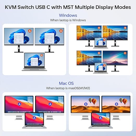 KVM Switch 2 Monitors for 1 Laptop and 1 Desktop 4K@60Hz, USB C HDMI Dual - Image 3