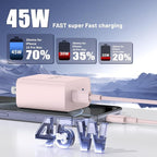 iPhone 16 15 Pro Max Charger Fast Charging, 45W Dual Port USB C Fast Charger - Image 2