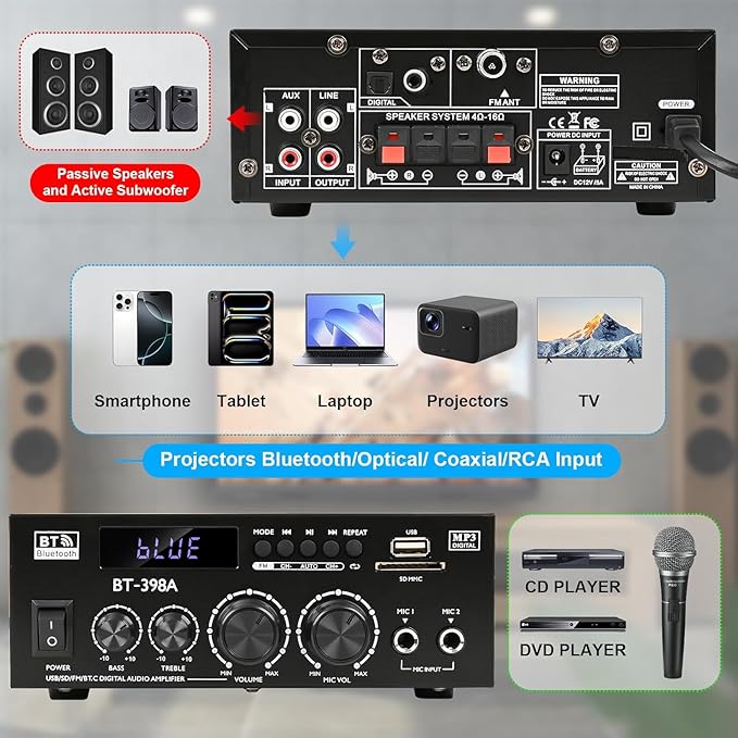 Romica Stereo Audio Amplifier, 2 Channel 450W x2 Bluetooth 5.0 Home Theater - Image 5