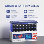 24V 100Ah LiFePO4 Battery, 2.56kWh Lithium Battery, Built-in 100A BMS, 10-Year - Image 2