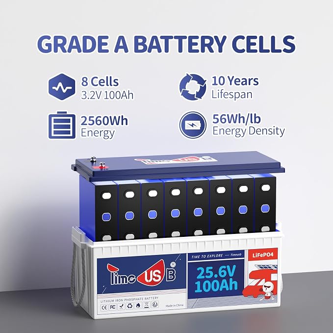 24V 100Ah LiFePO4 Battery, 2.56kWh Lithium Battery, Built-in 100A BMS, 10-Year - Image 2