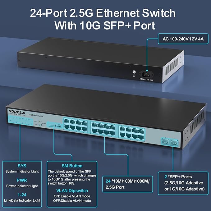 SODOLA 24 Port 2.5Gb Umanaged Switch, 24X2.5G Base-T Ports, 2X10G SFP, 160Gbps - Image 2