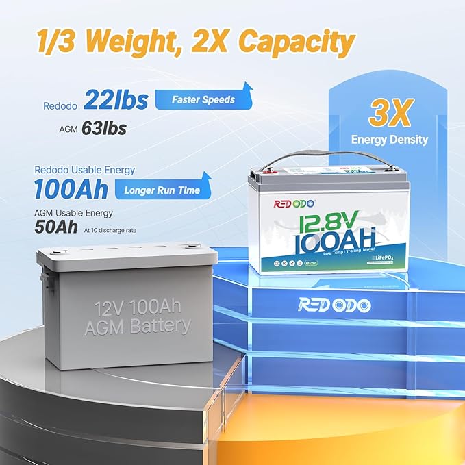 Redodo 12V 100Ah LiFePO4 Battery, Low Temperature Protection, Trolling Motor - Image 5