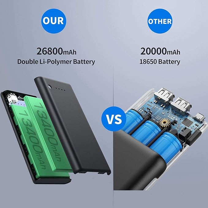 Portable Charger Power Bank 26800mah, Ultra-High Capacity Safer External Cell - Image 2
