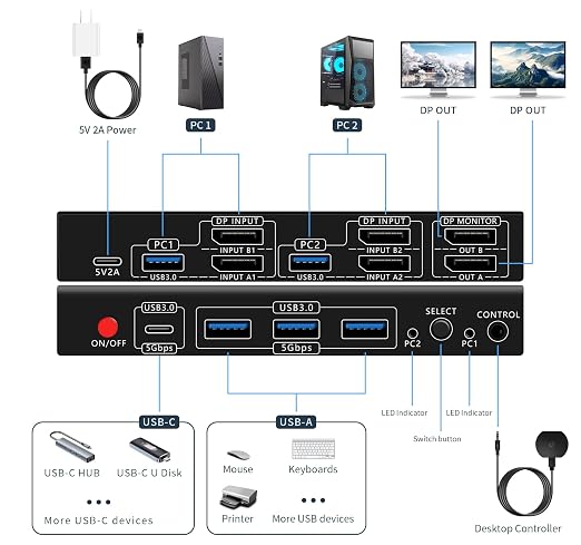 Dual Monitor Kvm Switch 2 Monitors 2 Computers HDMI 4k@60HZ, USB3.0. kvm - Image 3