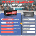 38.4V 100Ah LiFePO4 Lithium Battery Built-in 200A BMS & 15000 Cycles, 3840W - Image 4