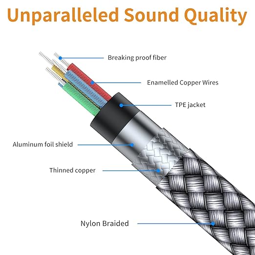 MCSPER Headphone Extension Cable, 3.5mm Extension AudioMale to Female Aux - Image 5