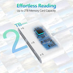 SD Card Reader for iPhone, 5-in-1 Multi iPhone Memory Card Reader for XD - Image 8