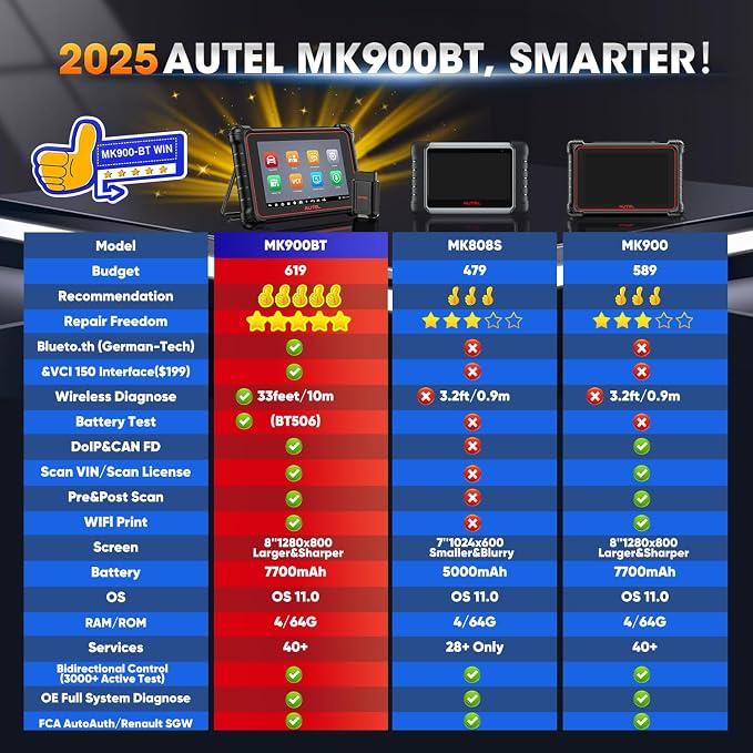 Autel Scanner MaxiCOM MK900BT, 2025 MK900-BT V2.0 Bidirectional Diagnostic Tool - Image 3
