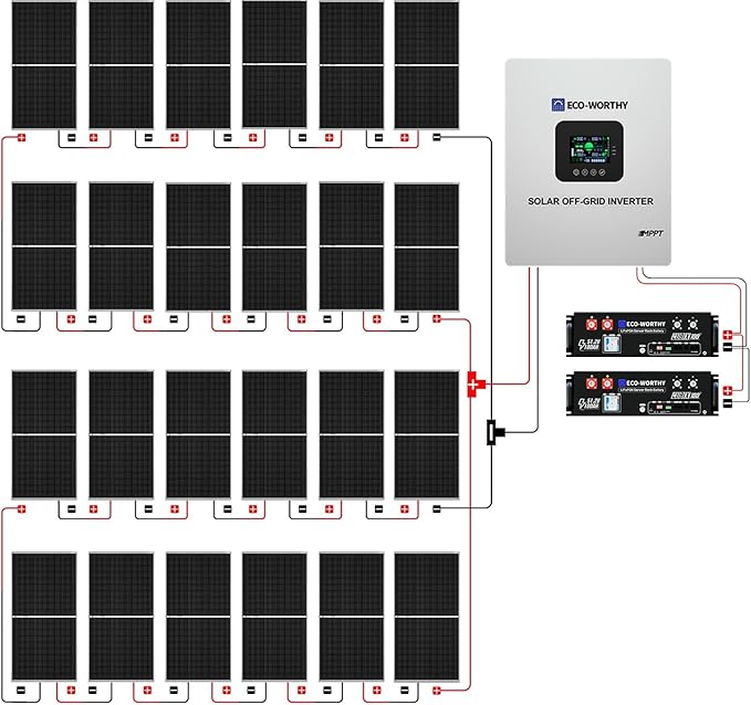 ECO-WORTHY Complete Off-Grid Solar Kit：5000W 120V/48VDC Solar Off-Grid - Image 3
