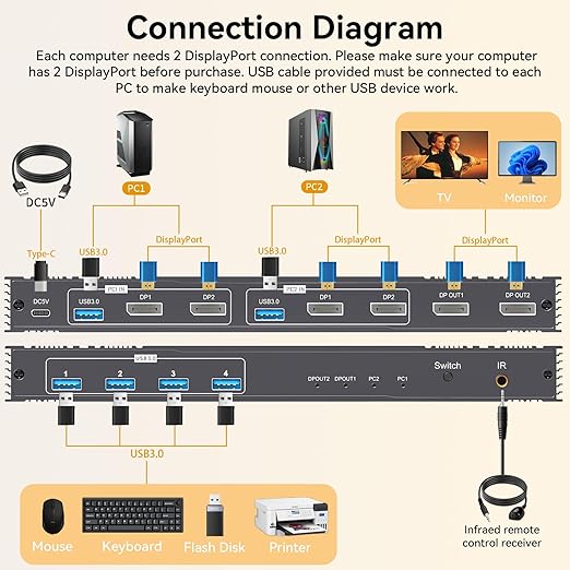 8K KVM Switch 2 Monitors 2 Computers Displayport, DP+DP 4K@144Hz USB3.0 Dual - Image 2