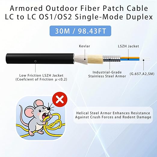 30M/100FT LC to LC Armored Outdoor Fiber Optic Cable, Single Mode Duplex - Image 2