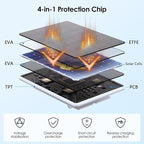 6W Solar Panel for Ring Spotlight Cam Battery & Stick Up Cam Battery, - Image 3
