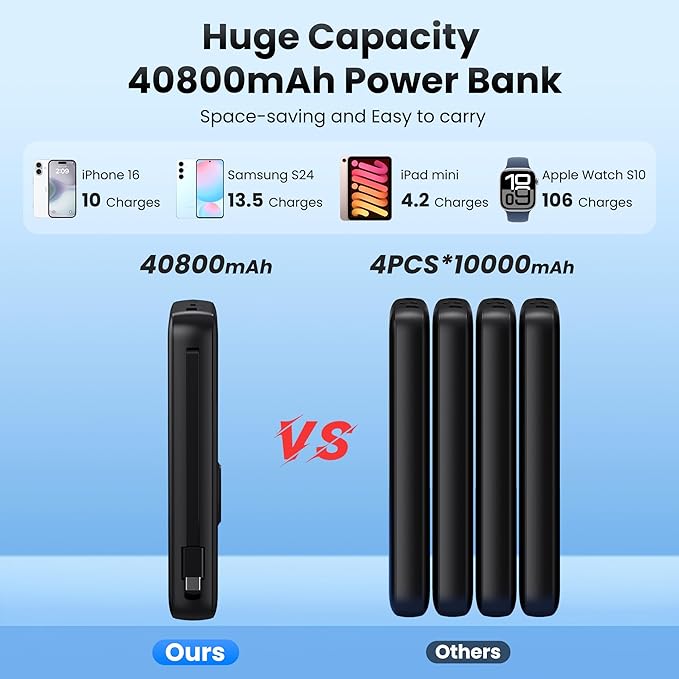 Portable Charger 40800mAh for iPhone - Image 4
