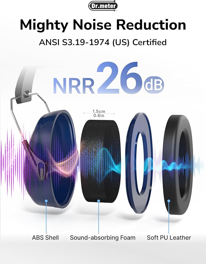 Dr.meter Ear Protection Ear Muffs, 31dB Noise Cancelling Headphones - Image 4