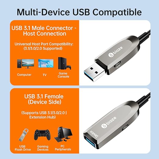 Active Optical USB 3.0 Extension Cable Fiber Optic Type A Male to Female USB - Image 7