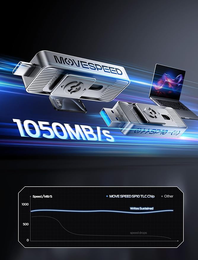 MOVE SPEED 512GB High-Speed 1050MB/s Read Pro Solid State Drives - Image 2