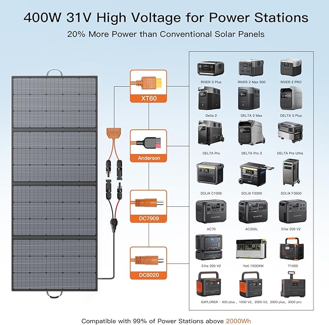 400W Portable Solar Panel, Lightweight Foldable Solar Panels Complete - Image 3