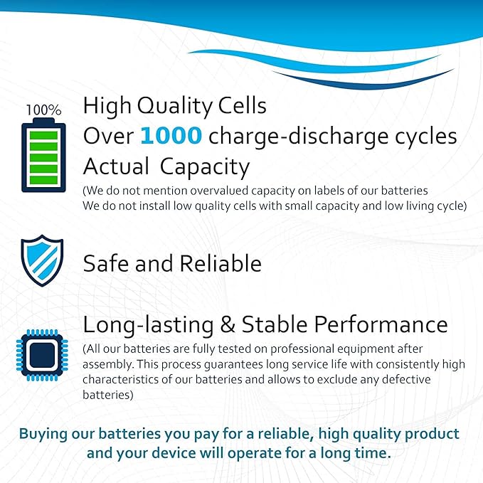 HQRP 50-Pack Battery for Panasonic Cordless Telephone 1.2V Battery HHR-75AAA/B - Image 7