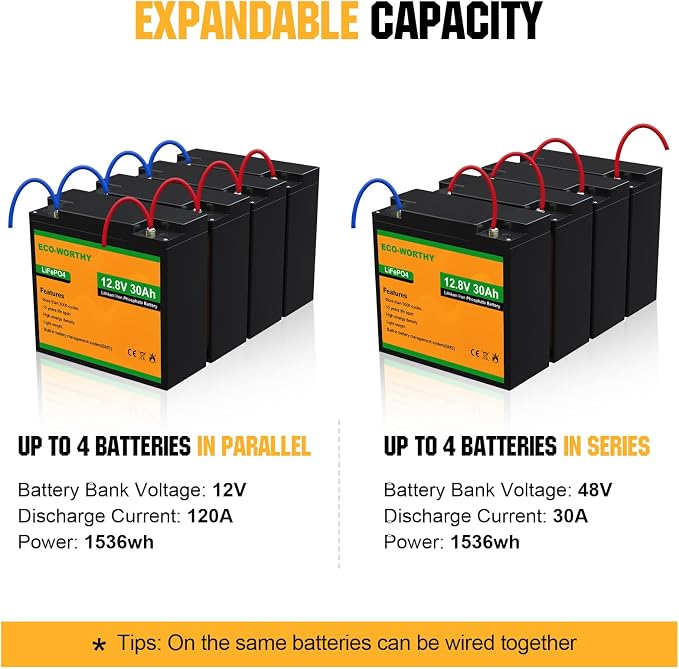 ECO-WORTHY 12V 30Ah LiFePO4 Lithium Battery, 4000+ Deep Cycle Rechargeable - Image 6