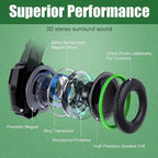 BENGOO G9000 Stereo Gaming Headset - Image 2