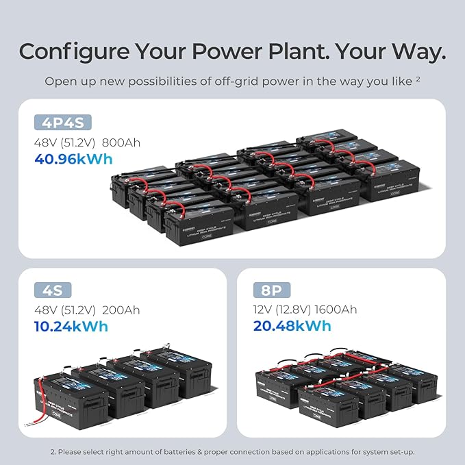 Renogy 12V 200Ah Lithium LiFePO4 Deep Cycle Battery, 5000+Deep Cycles, 200A BMS - Image 5