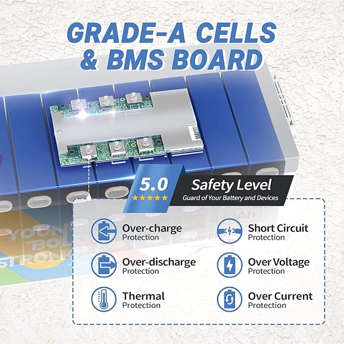 Redodo 12V 410Ah LiFePO4 Battery, 5248Wh Lithium Battery - Image 8