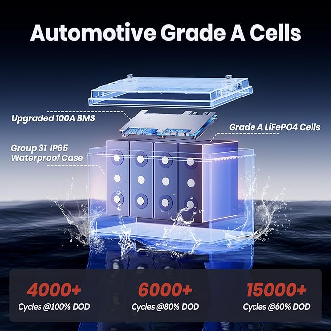 12V 100Ah LiFePO4 Battery with Low Temperature Cut off Protection Group31 - Image 2