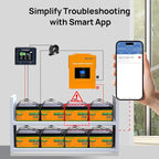 ECO-WORTHY 12V 150AH Bluetooth LiFePO4 Lithium Battery - Image 4