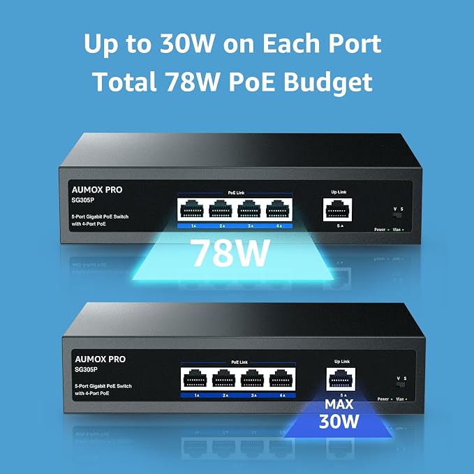 5 Port Gigabit PoE Switch, AUMOX PRO SG305P 4 Port PoE Gigabit Ethernet - Image 3