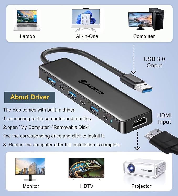 USB 3.0 to HDMI Adapter, USB 3.0 Hub - Image 4
